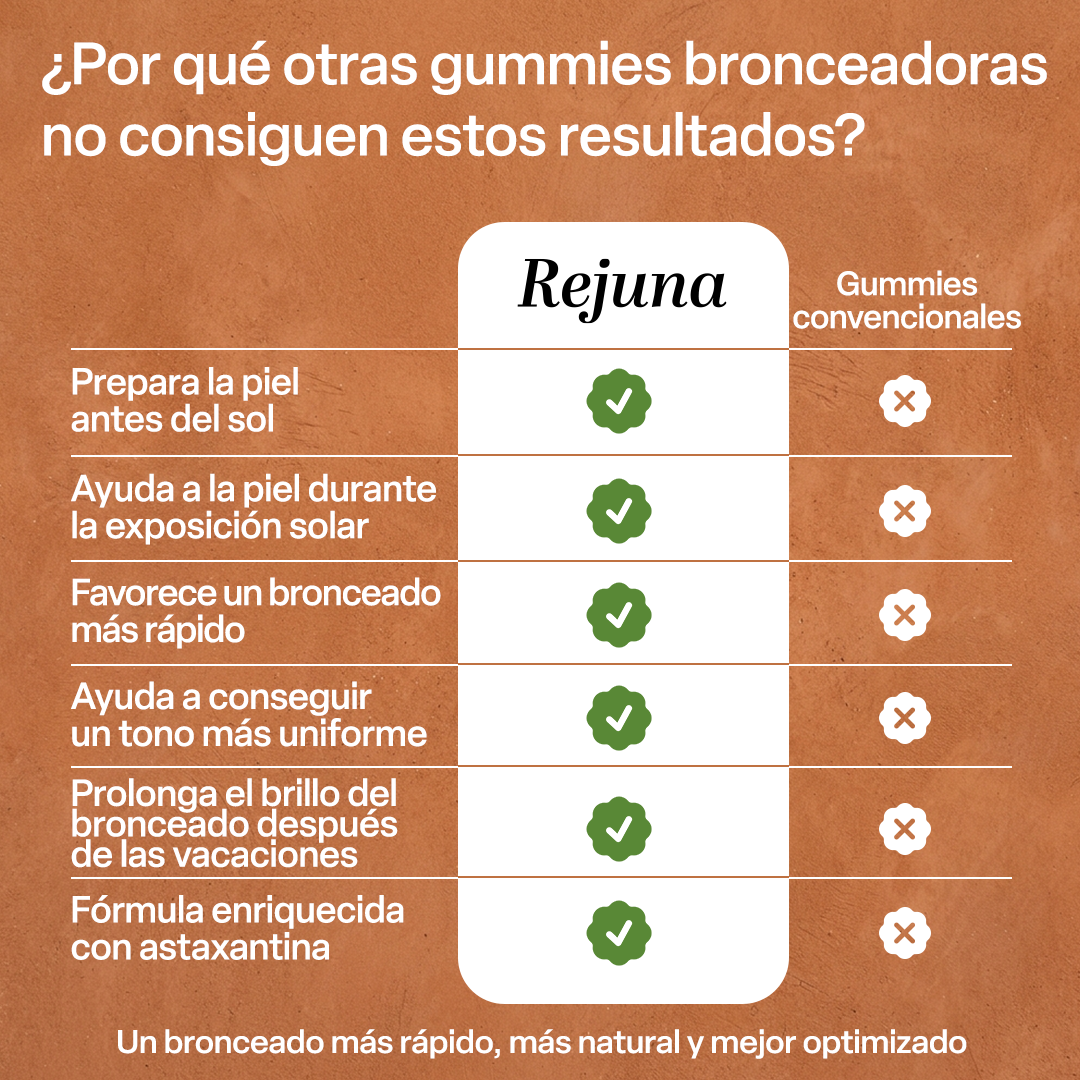 Gummies Aceleradoras del Bronceado