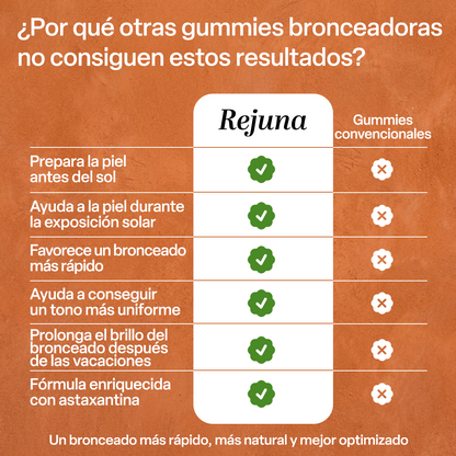 Gummies Aceleradoras del Bronceado